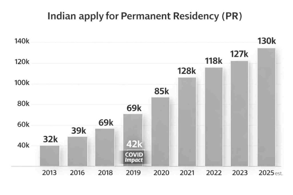 crs score calculator​